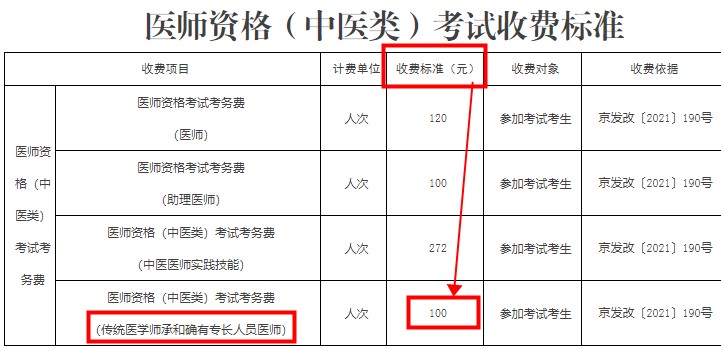 北京市中医管理局2021年传统医学师承和确有专长考务费公布