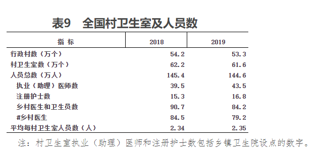 人大代表为村医发声：薪资水平不低于公务员，提供养老保险！