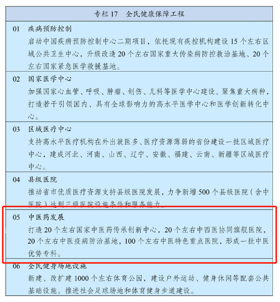 中医内科主治医师利好消息！官方通过！推动中医药传承创新