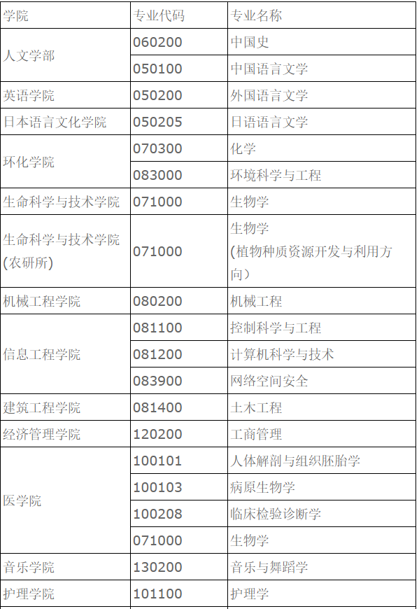 大连大学发布2021年硕士研究生招生考试网上预调剂的公告