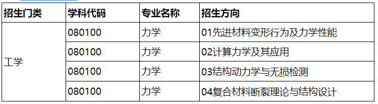 太原科技大学发布2021年力学专业接收研究生调剂的公告