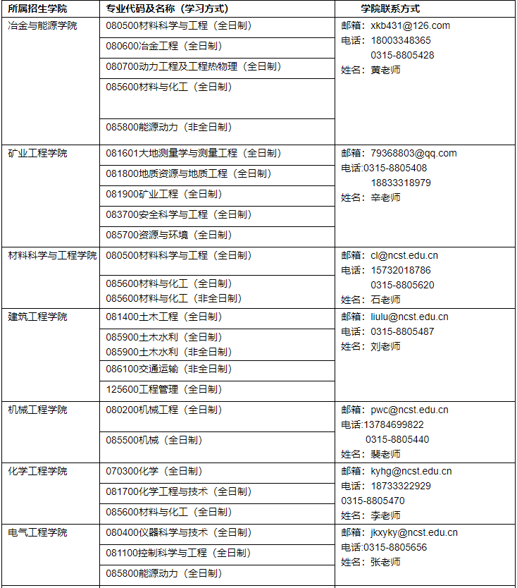 华北理工大学公布2021年硕士研究生生源调剂信息的公告