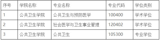 河北大学公共卫生学院关于公布2021年硕士研究生拟接收调剂专业的通知