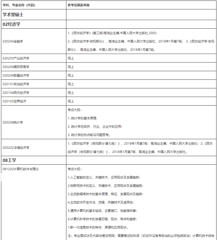 北京物资学院发布2021年硕士研究生招生复试内容的参考范围