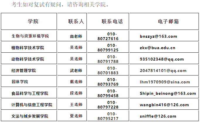 北京农学院关于2021年硕士研究生招生考试复试的工作提醒