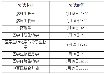 北京大学基础医学院2021年硕士研究生招生复试时间与内容安排