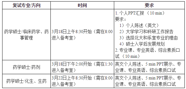 北京大学药学院2021年硕士研究生招生复试时间通知