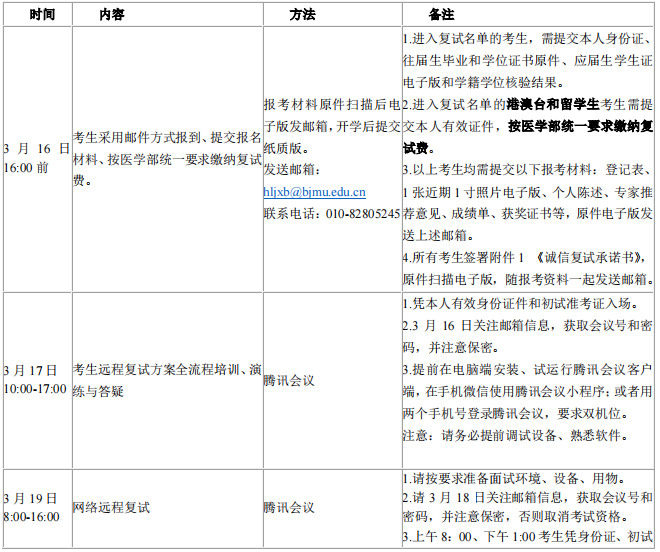 2021年北京大学护理学院硕士研究生复试时间及内容安排