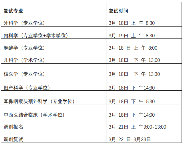 北京大学第一医院发布2021年全国硕士研究生招生复试时间