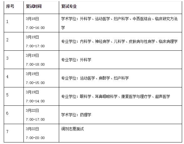 北京大学第三医院2021年硕士研究生招生复试时间公告