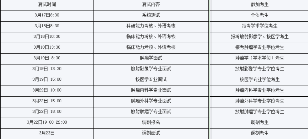 北京大学临床肿瘤学院发布2021年硕士研究生复试时间