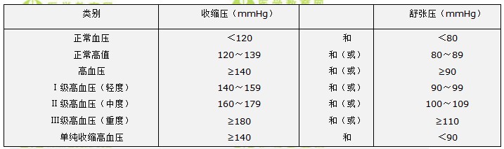 医学教育网初级护师考试：《答疑周刊》2021年第12期