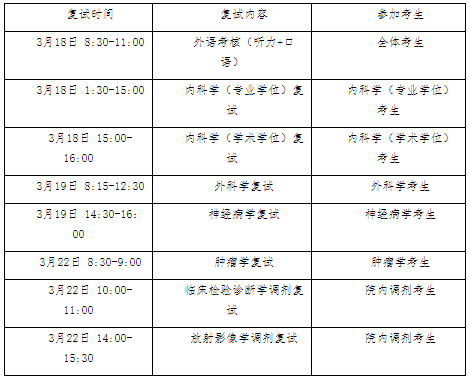 北京大学中日友好临床医学院发布2021年硕士研究生招生复试时间安排