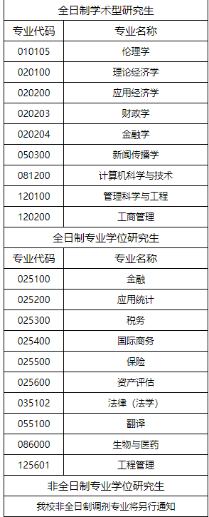 河北经贸大学发布2021年硕士研究生的预计调剂信息