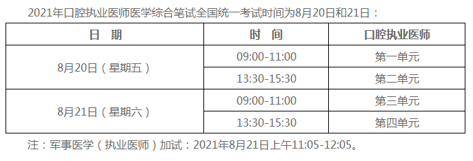 2021年牙医考试时间（技能、笔试）