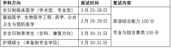 同济大学医学院发布2021年硕士研究生招生考试复试时间与复试流程