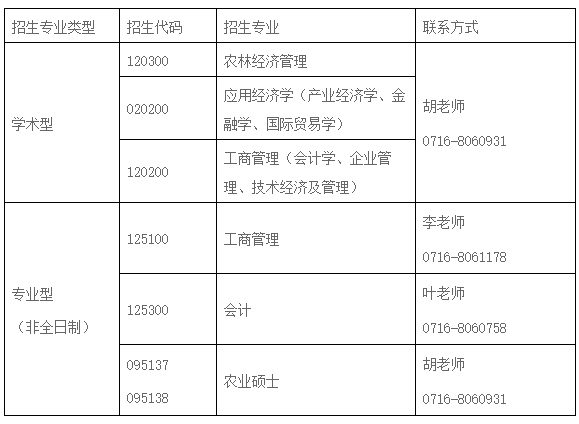 长江大学发布经济与管理学院2021年研究生的预调剂公告