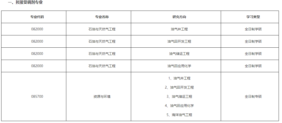 长江大学石油工程学院2021年全国统考硕士研究生预调剂信息公告