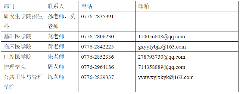 右江民族医学院关于公布我校2021年硕士研究生招生第一志愿上线考生名单及校内调剂工作的通知