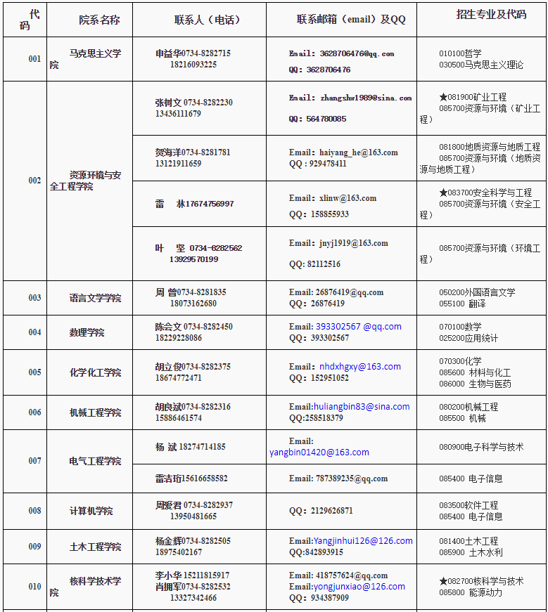 南华大学发布2021年硕士研究生招生单位联系方式一览表