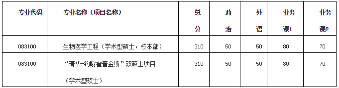 清华大学医学院2021年生物医学工程硕士生复试时间安排