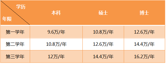 招138人！广州医科大学附属二院2021年住院医师规范化培训招生啦！