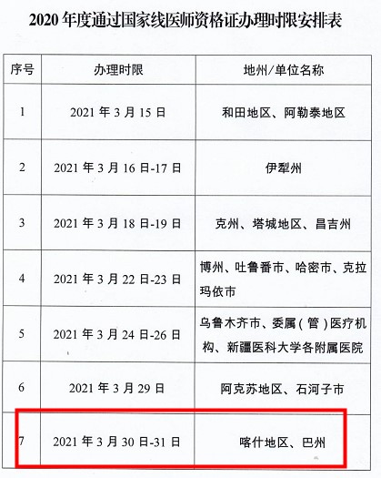 喀什地区、巴州考生2020年医师资格考试过及格线考生证书办理3月30日起集中办理