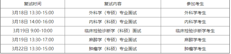 北京大学医学部第九临床医学院2021年硕士研究生招生复试工作细则