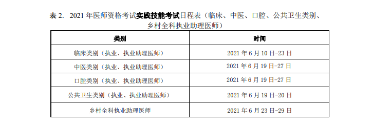 éµä¹2021å¹´å®è·µæè½èè¯æ¶é´