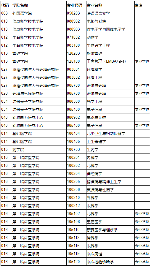 暨南大学发布2021年硕士生招生的复试与调剂办法