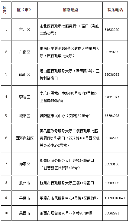 山东青岛2020年中医执业医师资格证书领取时间、地点及联系电话