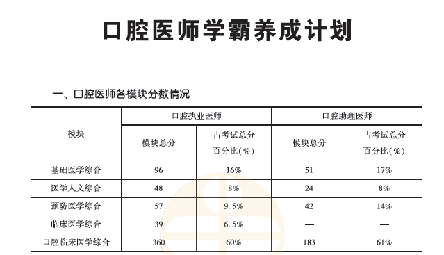 学霸养成计划1