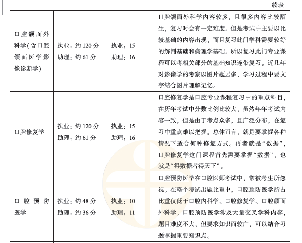 学霸养成计划3