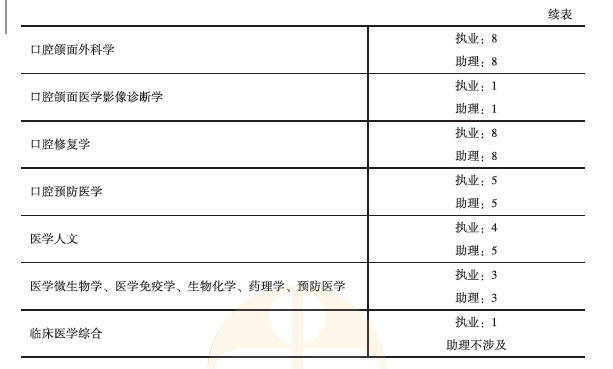 学霸养成计划7