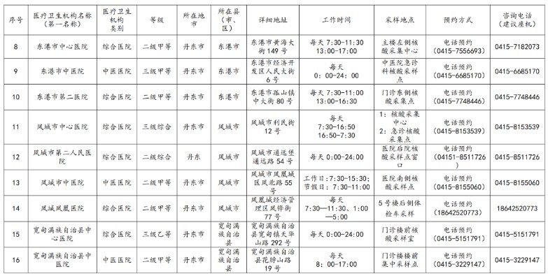 核酸机构