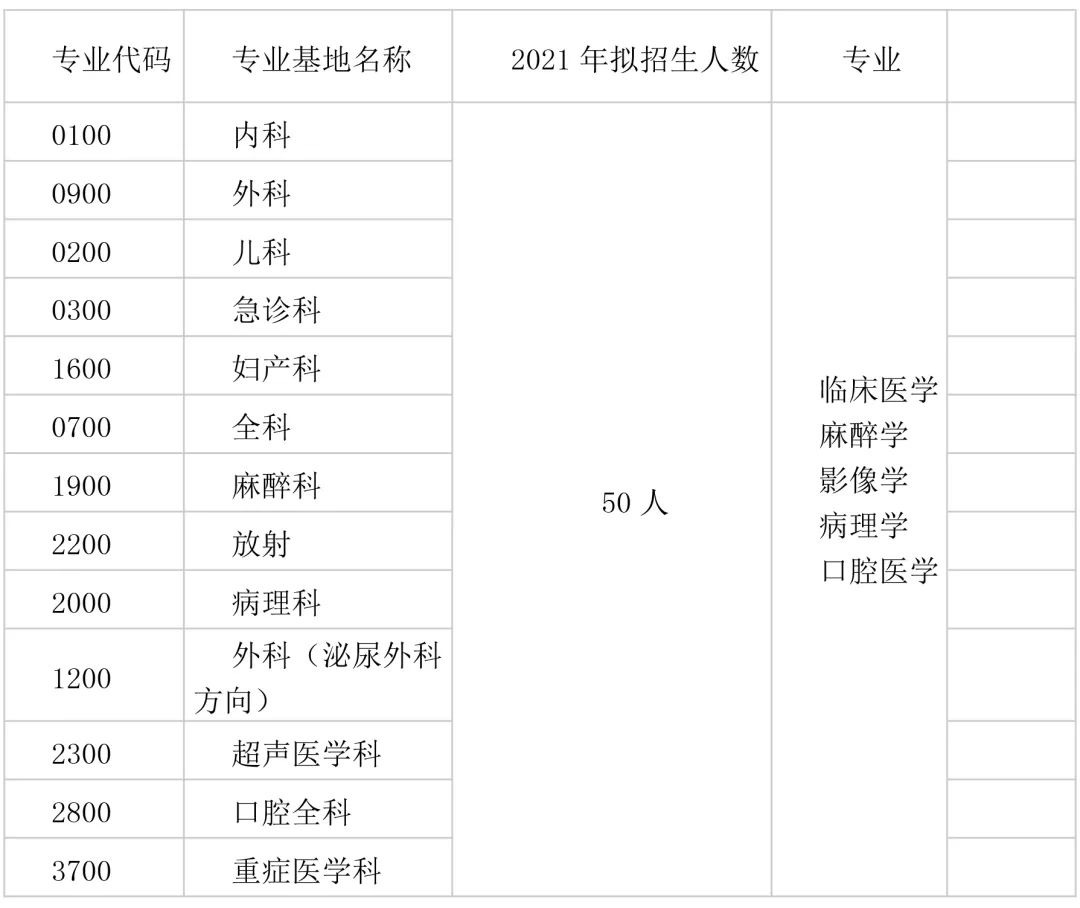 WHO“绿色安全医院”！南昌市第三医院2021年住院医师规范化培训招生啦！