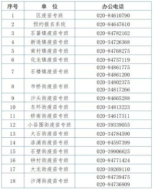 番禺区疫苗专班联系电话