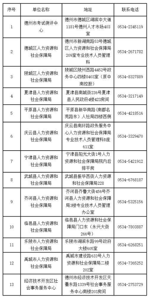 德州2020年卫生初中级资格考试成绩合格证书领取通知