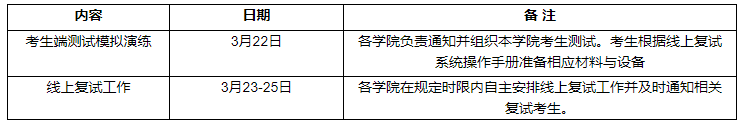 华北理工大学发布2021年硕士研究生复试公告的通知