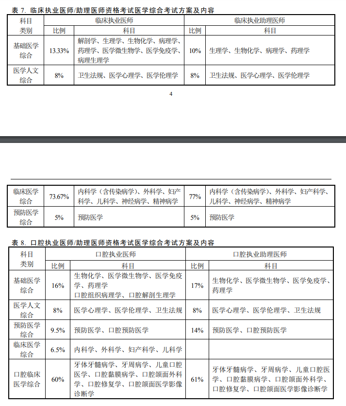 医师资格考试科目