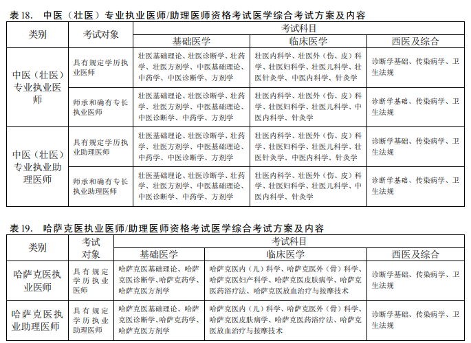 壮医医师资格考试内容