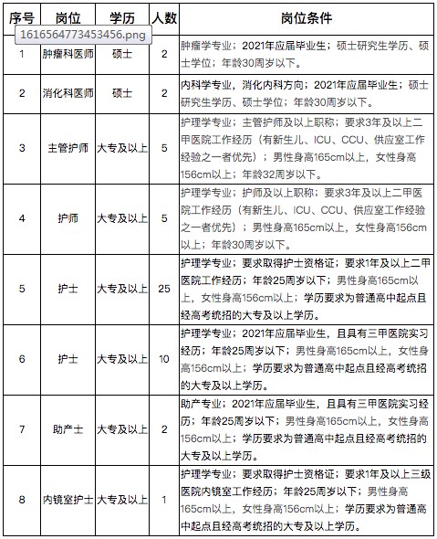 南昌大学第一附属医院高新医院招聘52名医护工作人员