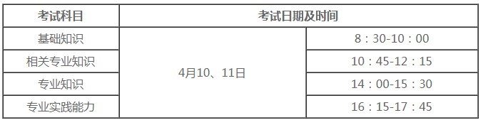 点击查看：2021年药学职称考试时间安排及科目明细