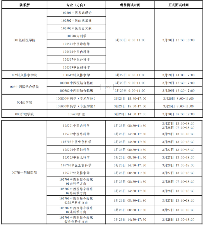 河北中医学院2021年硕士研究生一志愿考生复试时间安排