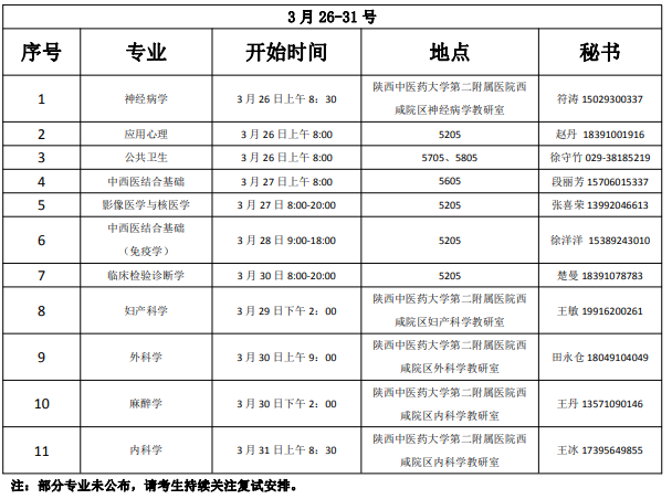 陕西中医药大学2021硕士研究生调剂复试各专业复试时间安排表