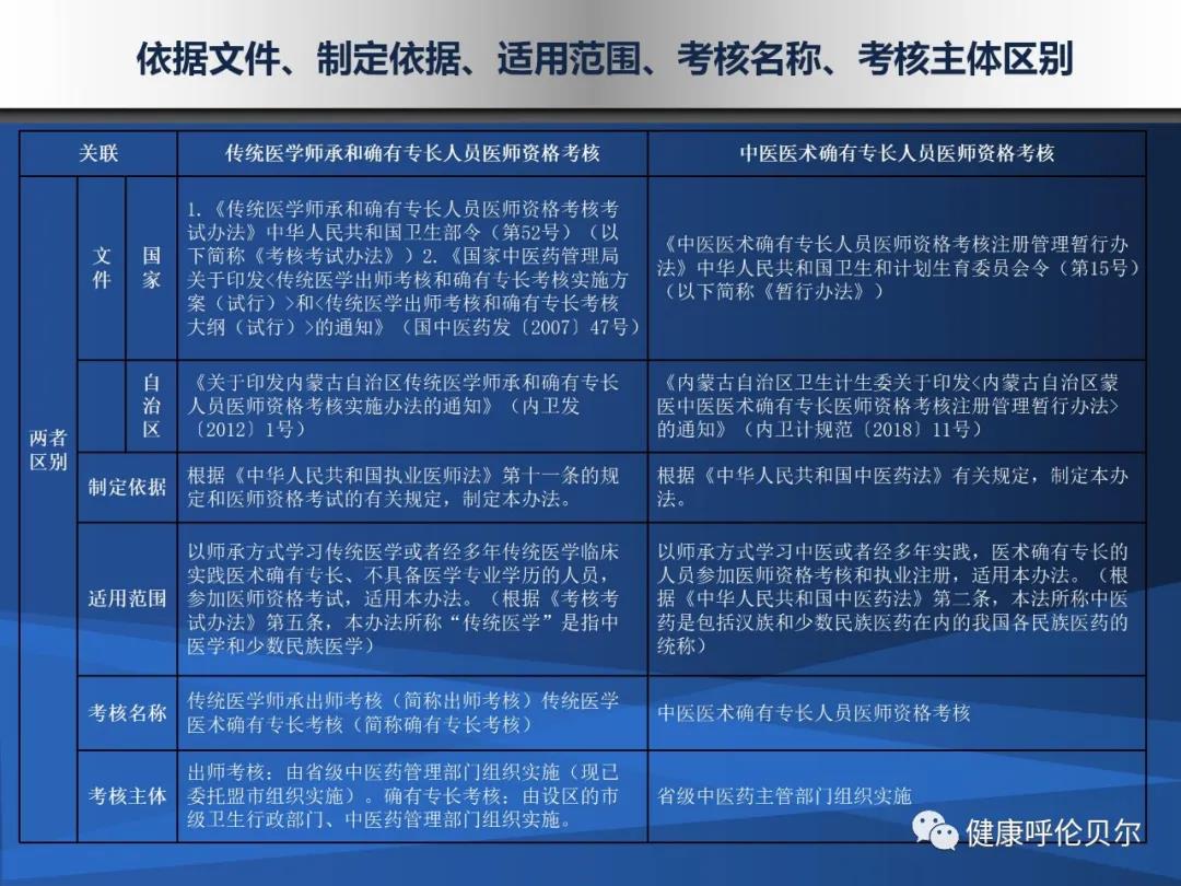 官方答复来了！中医医术确有专长人员医师资格考核与传统师承和确有专长人员的区别