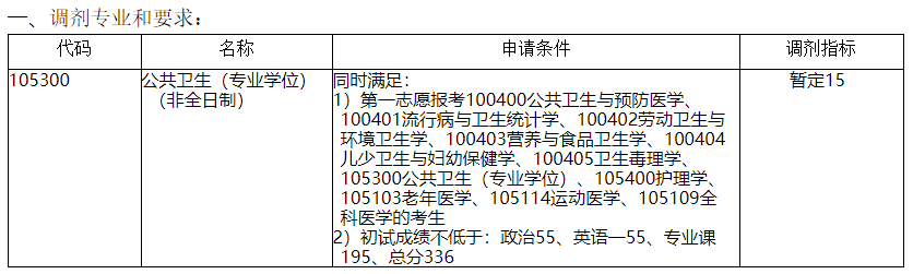 东南大学公布2021年公共卫生学院的专业的调剂信息