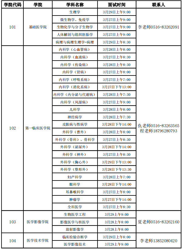 徐州医科大学2021年硕士研究生招生第一轮复试面试时间一览表