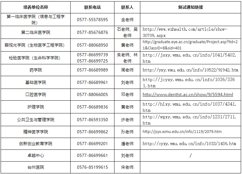 温州医科大学2021年硕士研究生第一批复试材料与复试内容