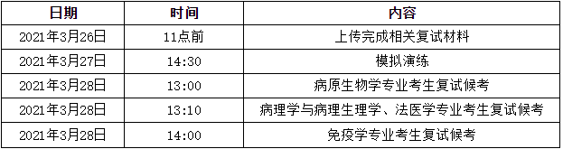 温州医科大学基础医学院2021年硕士研究生第一批复试通知